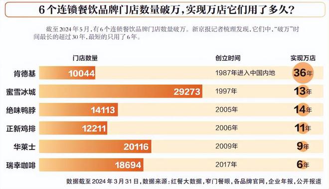 家曾火遍全网的网红奶茶店也撑不住了？凯时ag旗舰厅登录关店近400家！这(图26)