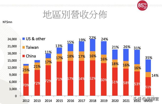 家曾火遍全网的网红奶茶店也撑不住了？凯时ag旗舰厅登录关店近400家！这(图27)