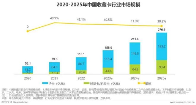 22万疯狂收割孩子的游戏开始洗脑成年人ag旗舰厅app吸金百亿！一张卡牌1